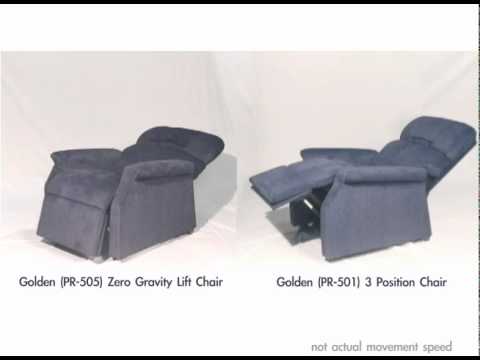 zero gravity lift chair vs 3 pos
